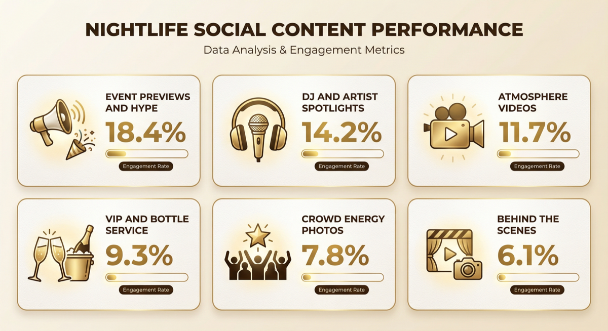 Nightlife social media content performance by type